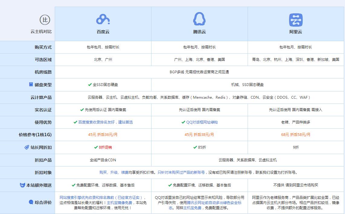 二七云主机代理对比.jpg